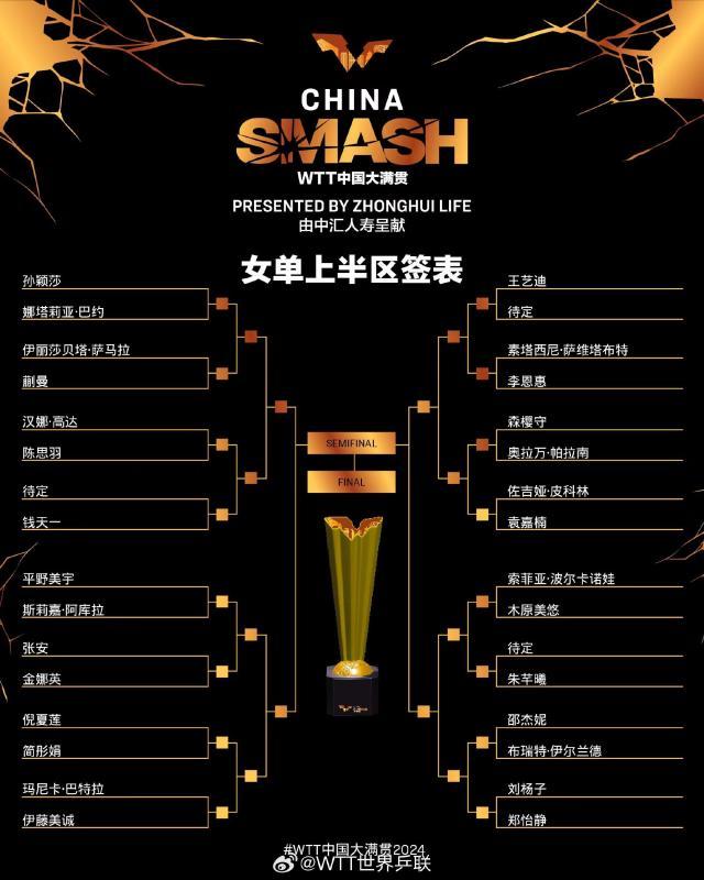 pg电子河南站-中国大满贯女单冠军相 孙颖莎or王曼昱？